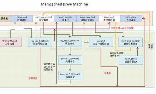 memched 源码分析